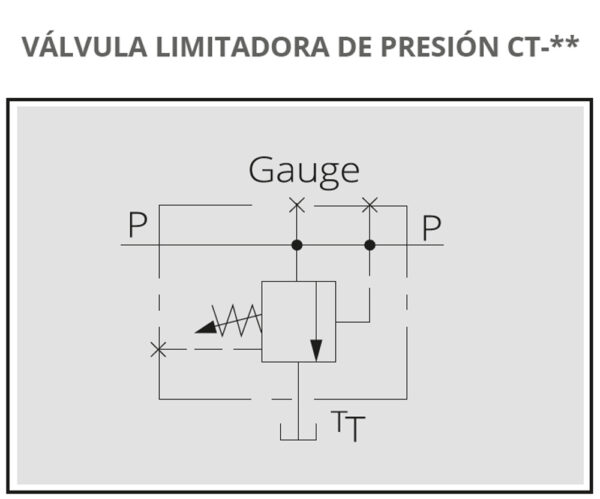 VÁLVULAS LIMITADORAS DE PRESIÓN EN LÍNEA CON VENTEO ELÉCTRICO - Imagen 3