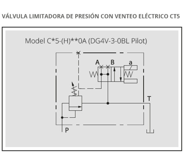 VÁLVULAS LIMITADORAS DE PRESIÓN EN LÍNEA CON VENTEO ELÉCTRICO - Imagen 4