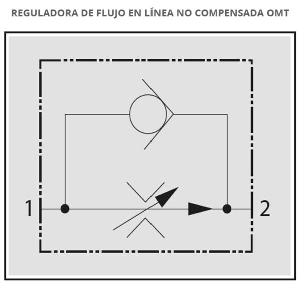 VÁLVULAS REGULADORAS DE CAUDAL EN LÍNEA - Imagen 2