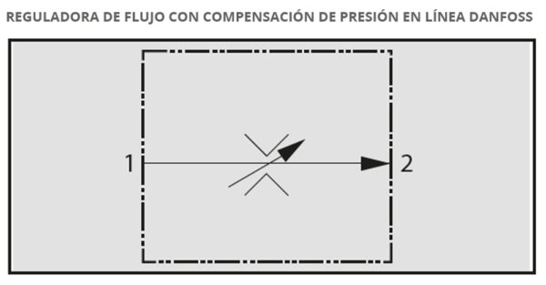 VÁLVULAS REGULADORAS DE CAUDAL EN LÍNEA - Imagen 2