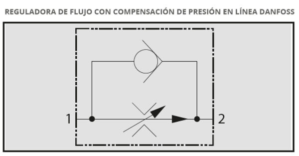 VÁLVULAS REGULADORAS DE CAUDAL EN LÍNEA - Imagen 3