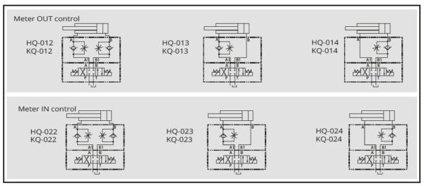 VÁLVULAS REGULADORAS DE CAUDAL MODULAR CETOP 03 - Imagen 2