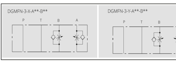VÁLVULAS REGULADORAS DE CAUDAL MODULAR CETOP 03 - Imagen 2