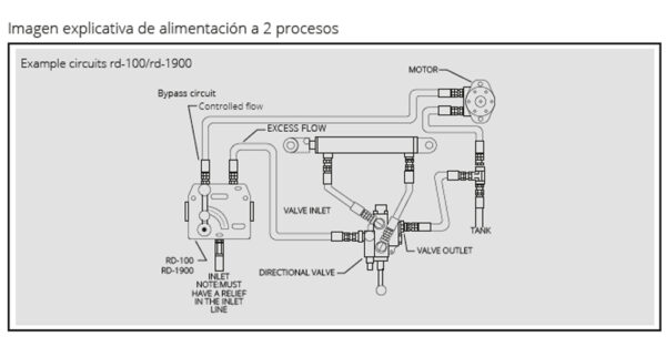 VÁLVULAS REGULADORAS DE CAUDAL CON FLUJO PRIORITARIO - Imagen 2