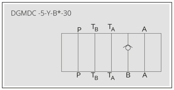 VÁLVULAS ANTIRRETORNO SIMPLE MODULAR CETOP 05 - Imagen 2