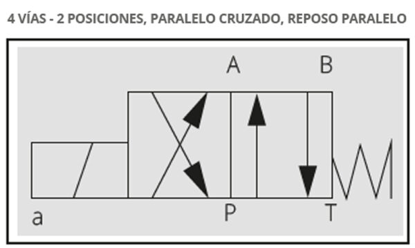 ELECTRO VÁLVULAS DIRECCIONALES MODULARES CETOP 3 4V-2P - Imagen 3
