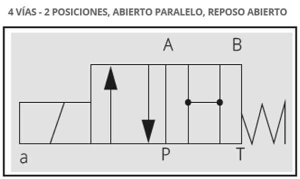 ELECTRO VÁLVULAS DIRECCIONALES MODULARES CETOP 3 4V-2P - Imagen 4