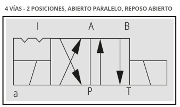 ELECTRO VÁLVULAS DIRECCIONALES MODULARES CETOP 3 4V-2P - Imagen 5