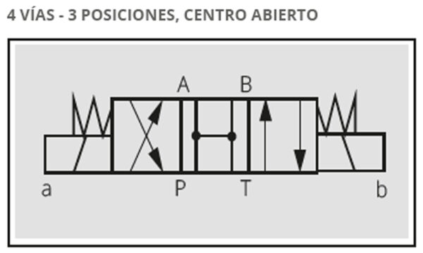 ELECTRO VÁLVULAS DIRECCIONALES MODULARES CETOP 3 - Imagen 2