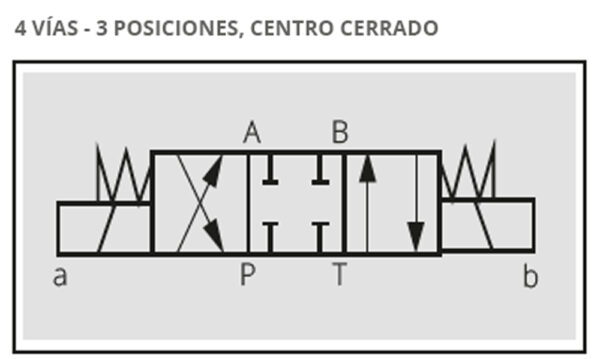 ELECTRO VÁLVULAS DIRECCIONALES MODULARES CETOP 3 - Imagen 3