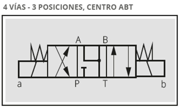 ELECTRO VÁLVULAS DIRECCIONALES MODULARES CETOP 3 - Imagen 4