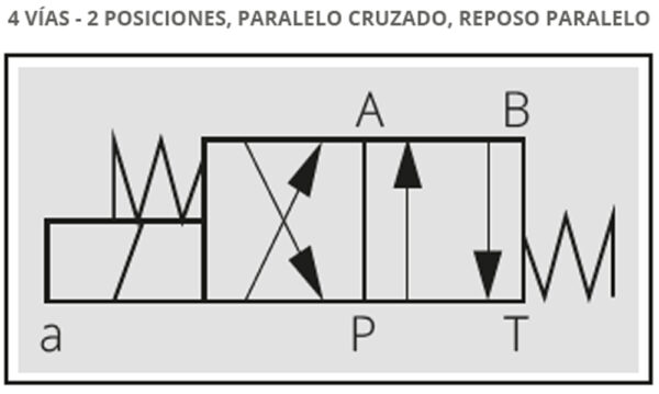 ELECTRO VÁLVULAS DIRECCIONALES MODULARES CETOP 5 - Imagen 3