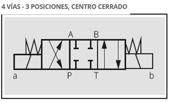 ELECTRO VÁLVULAS DIRECCIONALES MODULARES CETOP 5- 4 VÍAS - 3 POSICIONES - Imagen 7