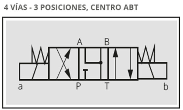 ELECTRO VÁLVULAS DIRECCIONALES MODULARES CETOP 5- 4 VÍAS - 3 POSICIONES - Imagen 8