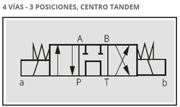 ELECTRO VÁLVULAS DIRECCIONALES MODULARES CETOP 5- 4 VÍAS - 3 POSICIONES - Imagen 9