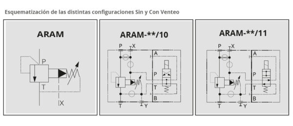 VÁLVULAS LIMITADORAS DE PRESIÓN EN LÍNEA - Imagen 3